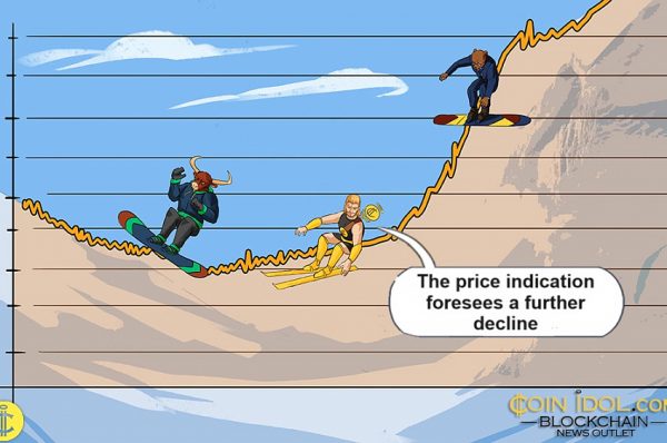 Quant Meets With Rejection At $97 And Continues His Ascent